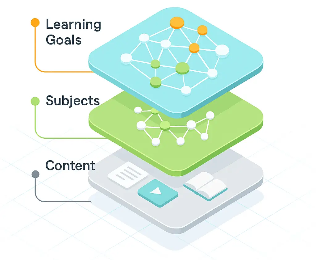 TopperNest Content Organization Diagram